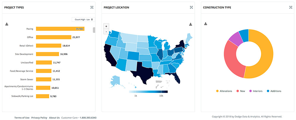 new-projects-near-me-in-the-u-s-as-of-07-05-2021-infrastructure